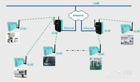 智能制造工厂生产车间无线数据采集系统解决方案