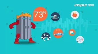 特稿 解密浪潮崛起——先拿下互联网行业，再定义数据服务未来