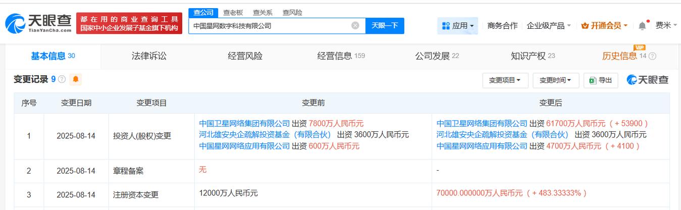 【#中国星网数字科技公司增资至7亿# 增幅约483%】